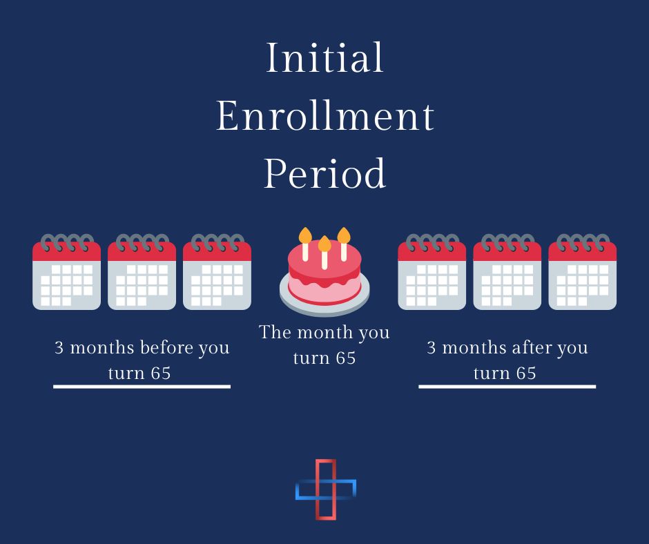 IEP Graphic - Medicare Enrollment Periods