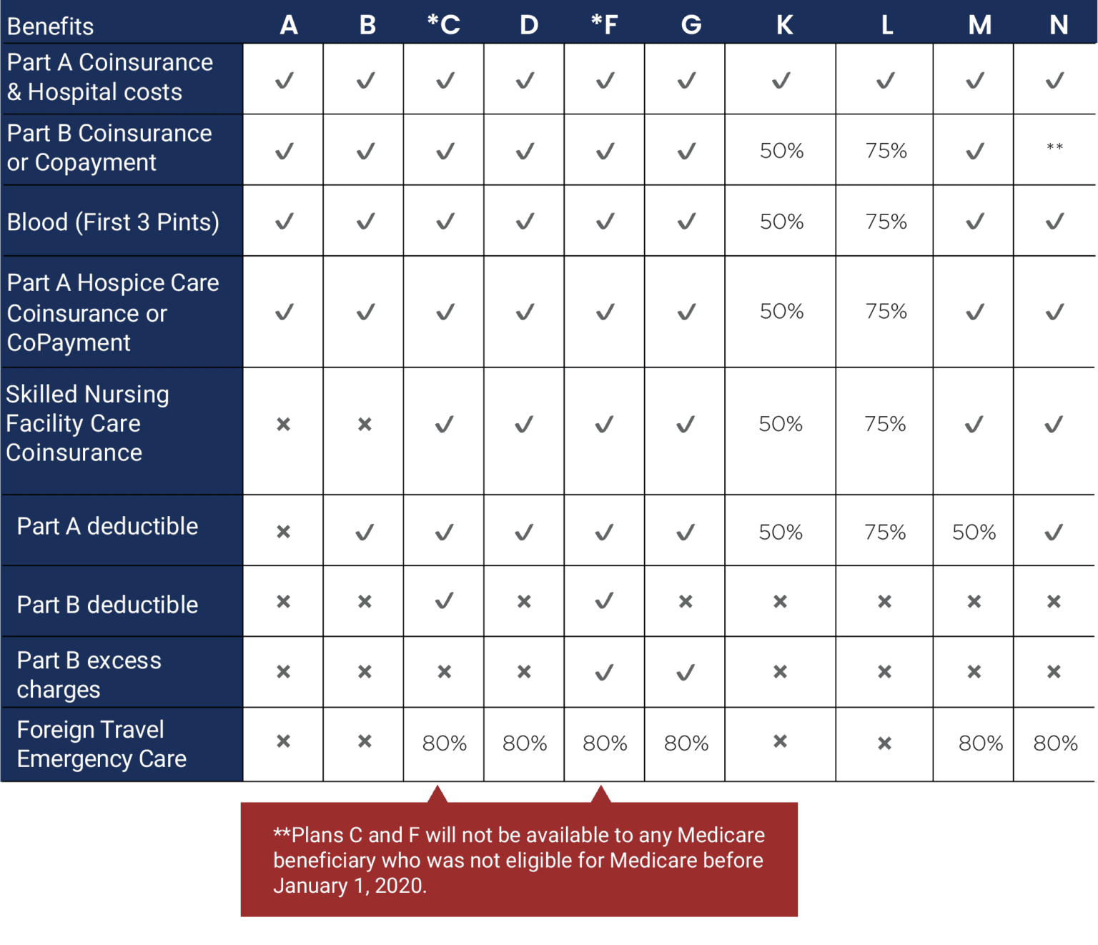 Medicare-Supplement-Plans2x-1536x1322